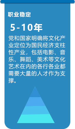 职业稳定